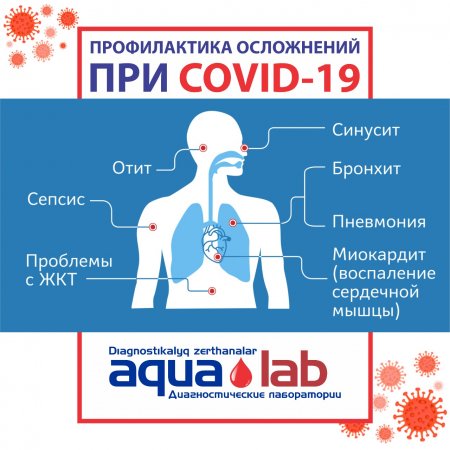 Пакетное предложение для профилактики и контроля лечения при COVID 19